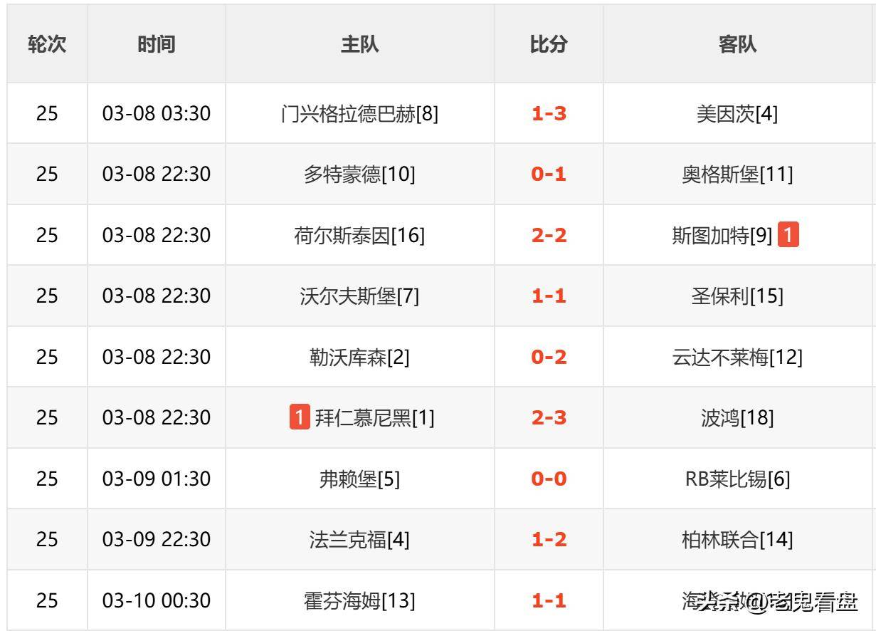 德甲比赛精彩，球迷留言支持的简单介绍